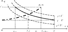 МЕХАНИЗМЫ ФОРМИРОВАНИЯ ФОНДА ЗАРАБОТНОЙ ПЛАТЫ